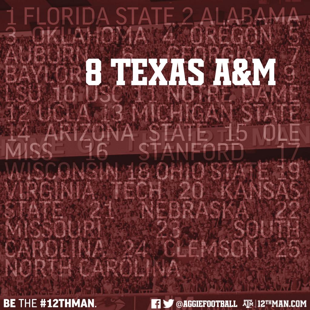 Texas A&M Football on Twitter: "Texas A&M comes in at #8 in today's