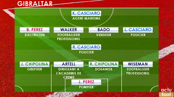 ActuFoot_'s tweet photo. L'incroyable composition d'équipe de Gibraltar ce soir face à la Pologne, très familiale... http://t.co/4KVgK2xgIP