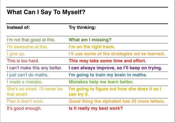 Growth Mindset Chart