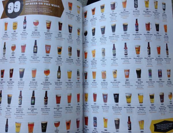 UplandBrewCo's tweet image. Reading up on #indiana #craftbeer in @IndyMonthly #cheers!