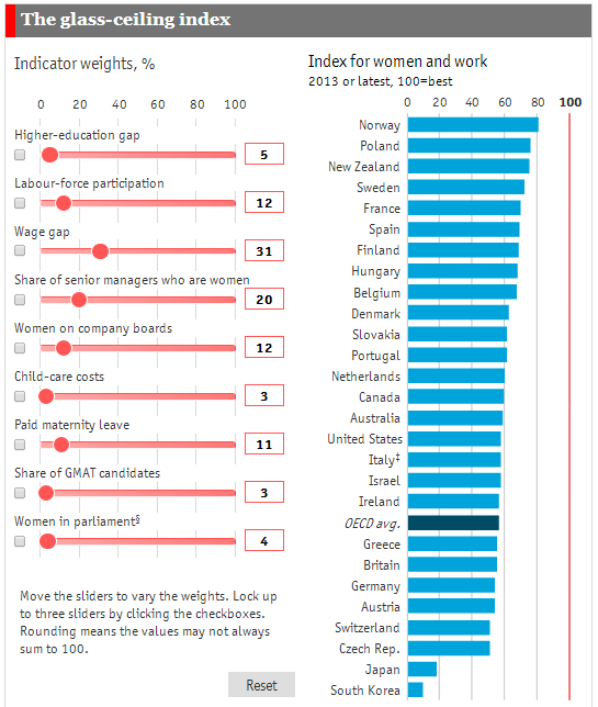 Rebecca Neuwirth On Twitter Usa Oecd Avg Mt Theeconomist