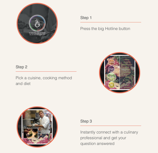 ecogastronomy's tweet photo. Micro consulting the latest #foodmeetstech frontier? Try it out at http://t.co/adYmKEjucL http://t.co/Al9T67uB2l