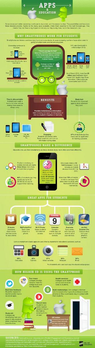 MarivanWyk's tweet photo. #mobileatup interesting infographic @mobileatup http://t.co/2ZVjBGCN66