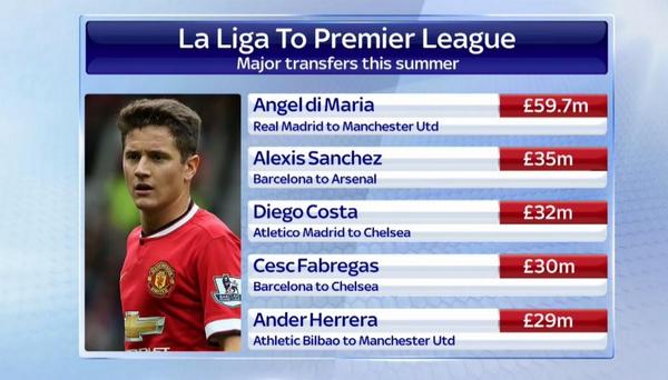 Pemain2 yg baru berlabuh dari liga spanyol