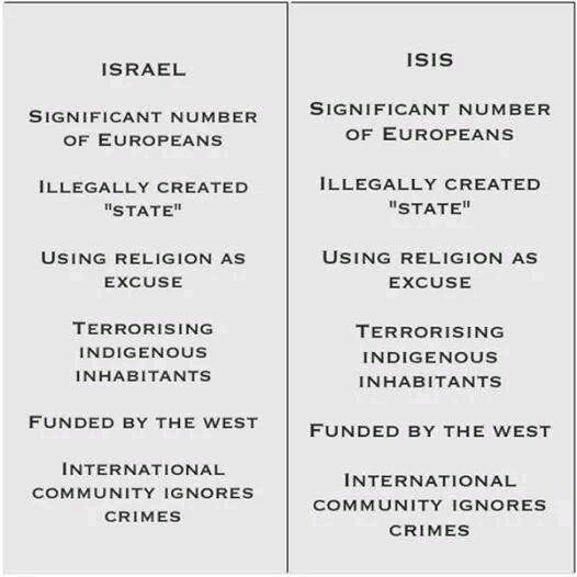 Bez___'s tweet photo. #ISISisMossad
#ISISisIsrael
#ISISisCIA
#ISISisMI6
#ISISMediaBlackout
#ISISisNotIslam
#ISIS
https://t.co/1eydKNhgW3 http://t.co/2q1syHyisT