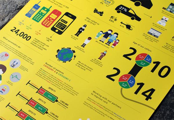 HOAVStudio's tweet image. New project for @Ldn_Ambulance launched today on our site hoavstudio.com/London-Ambulan… check it out #animation #print