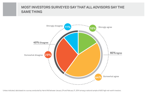 wealth_mgmt tweet picture