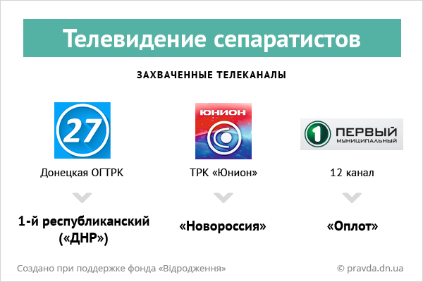 Донецк телевидение. Телеканал Донецк. ДНР каналы ТВ. Канал в Донецк. Донецкие ТВ каналы.