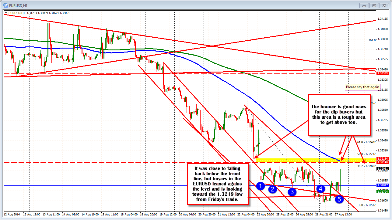 Greg michalowski forexlive