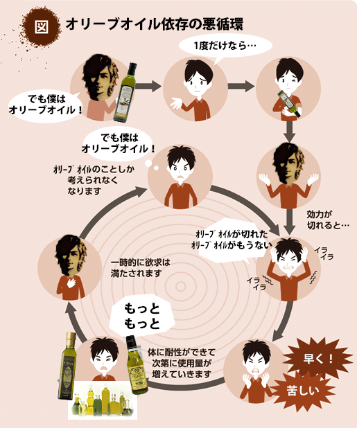 悪循環のtwitterイラスト検索結果 古い順