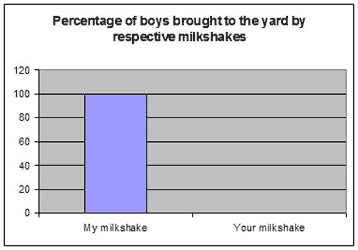 BarGraphBrian's tweet photo. #ThrowbackThursday that time i brought all the boys to the yard
#DatBarGraphTho #BarGraphThursday #BarGraphBrian #TBT http://t.co/vWvm2wSuNf