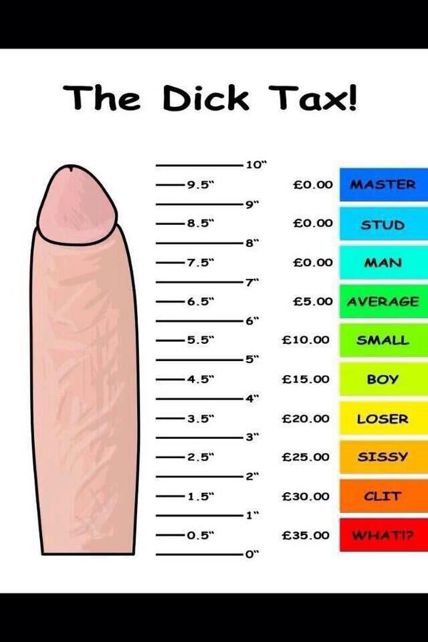 Huge Cock Measure - Wife measuring dick - Excellent porn