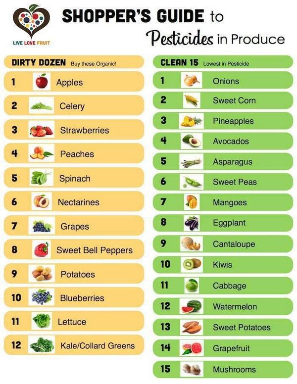 lc_organics tweet picture