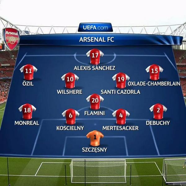 greece_arsenal's tweet photo. Arsenal just posted this image on Facebook.Ozil on the left again.Expect Besiktas to score from this side. #WhyWenger http://t.co/bjLFqCnidf