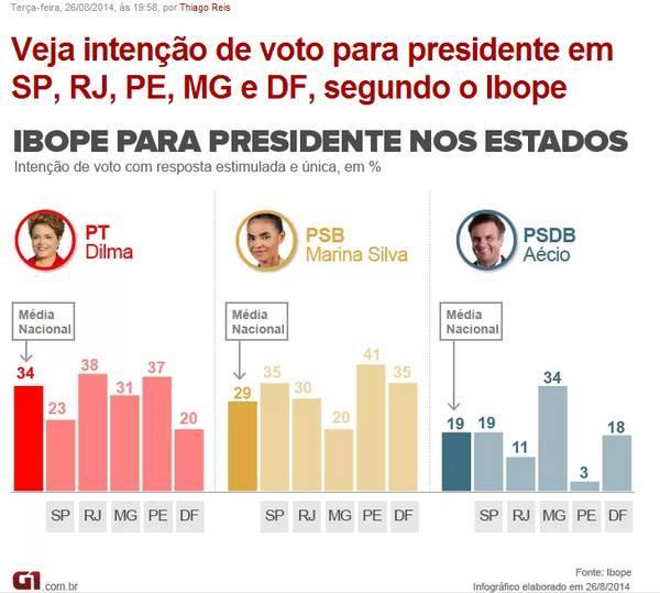 RodP13's tweet photo. #Ibope
#Fraudado
Já foi #desmascarado, via @Doce_Vicio @turquim5 http://t.co/xacaHTqTrS