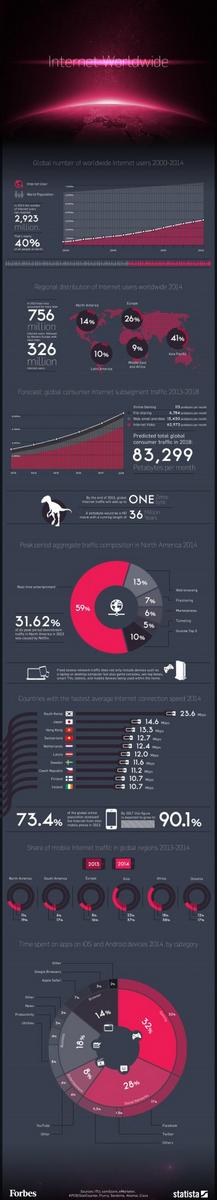 QuentinAtDell's tweet photo. Always love a good infographic @ForbesTech: Global Internet use by the numbers: http://t.co/WvIuQTfztg http://t.co/JCE0ZgiMuF