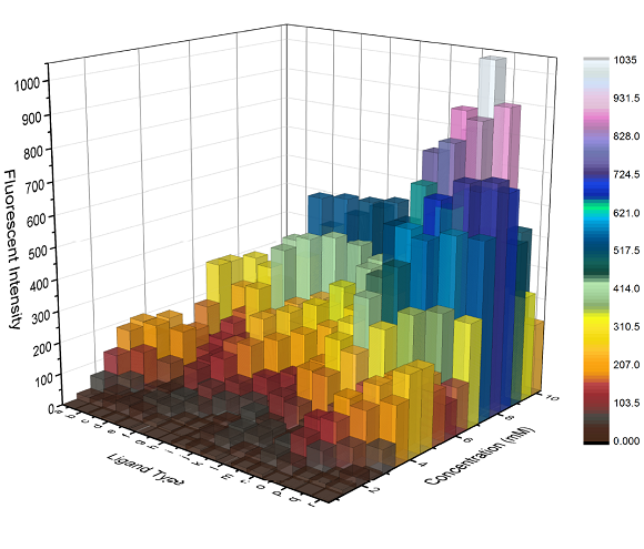 BarGraphBrian's tweet photo. get yo #BarGraphParty popped off tonight! so much data!
#BarGraphWeekend #BarGraphAtTheDisco #MyChemicalBarGraphs http://t.co/U4o1mIk8XS