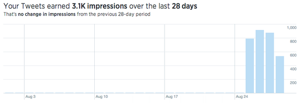 glandore's tweet photo. RT @Vietnam720: If u want to know how many people saw your #tweets, go here https://t.co/oIKaTX52Z5 http://t.co/GeZGHklP1h
