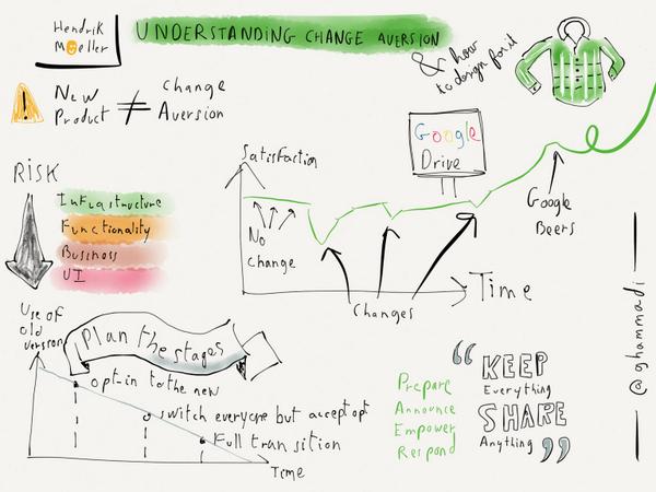 sketchnotes for the presentation