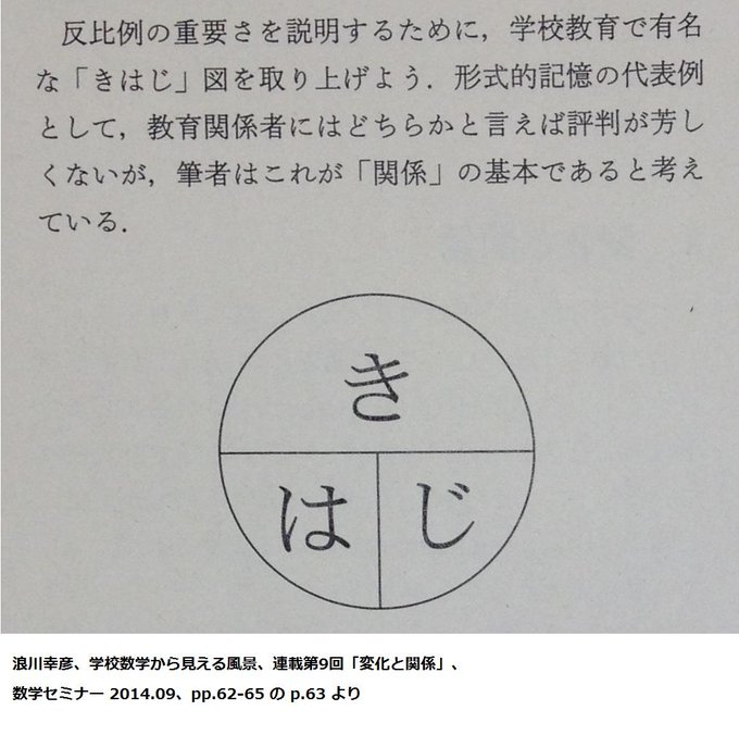黒木玄 Gen Kuroki Genkuroki きはじ図 基本 の検索結果 Twilog