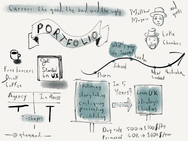 sketchnotes for the presentation