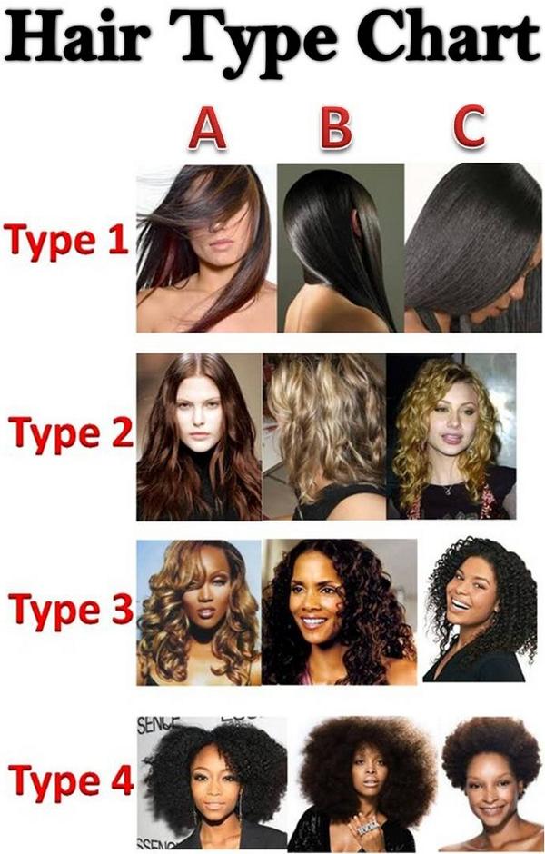 Ekari Edits Your Writing Too On Twitter All The Hair Types On