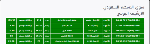 myownwallet's tweet photo. صفقات_اسهم_محفظتي 
تم اغلاق بعض الشركات بربح والحمدلله http://t.co/n0UyB6oIAs
