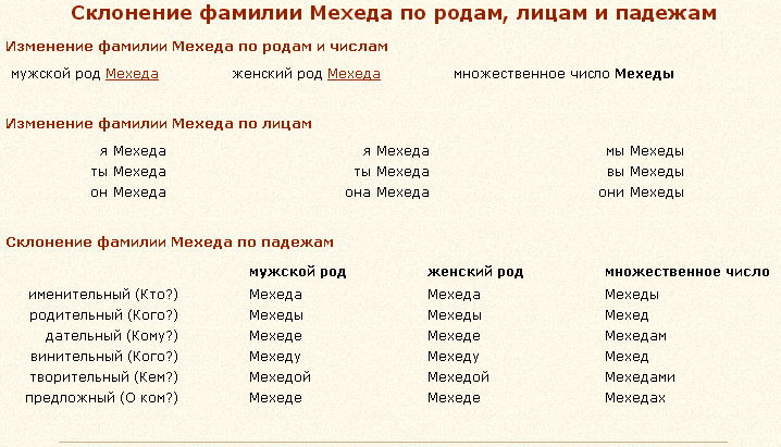 Слово фамилия в падежах. Склонение армянских мужских фамилий. Армянские фамилии склоняются. Фамилии женского рода. Правило склонения фамилий мужского рода.