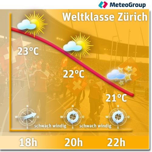 "Weltklasse", der Name ist Programm - auch beim Wetter! Beste Bedingungen für die Athleten heute Abend! #ZurichDL