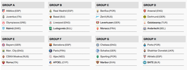 FootballFunnys's tweet photo. This is it.. OFFICIAL UEFA CHAMPIONS LEAGUE DRAW http://t.co/SwemmNYnjF