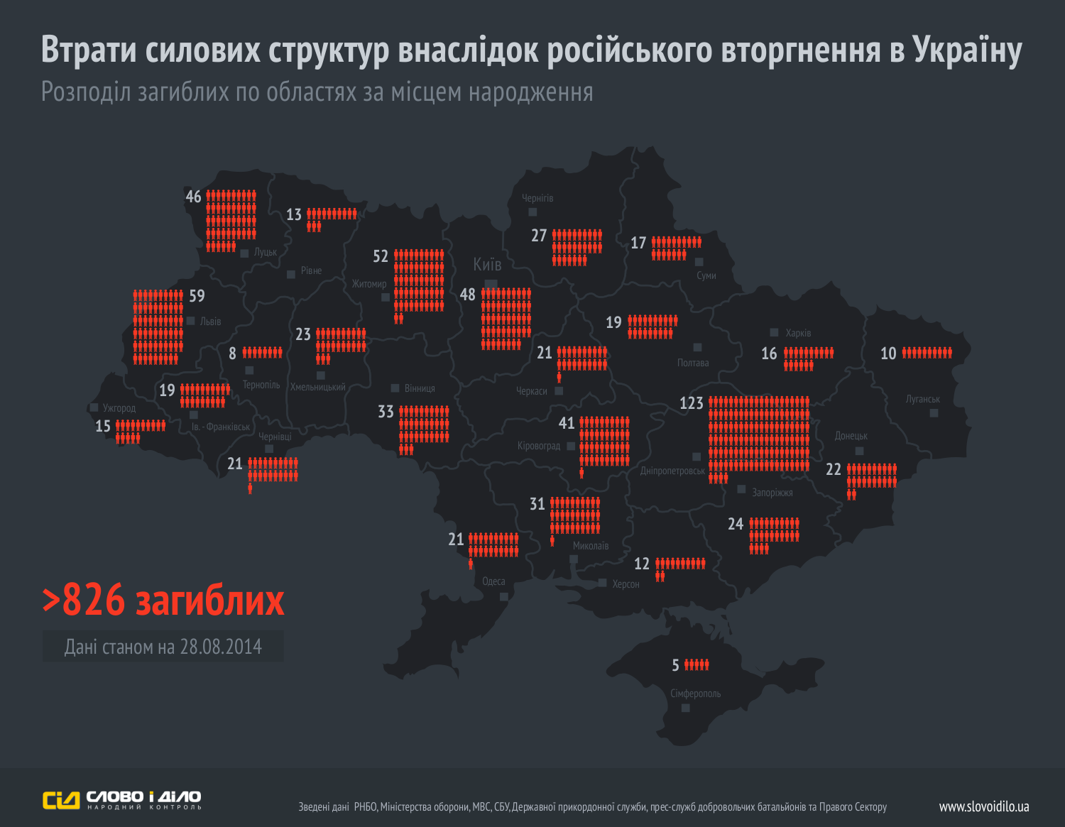 Сколько погибло украинских на украине. Потери Украины по областям. Потери в АТО по областям. Потери украинской армии карта по регионам. Число погибших в АТО по областям Украины.