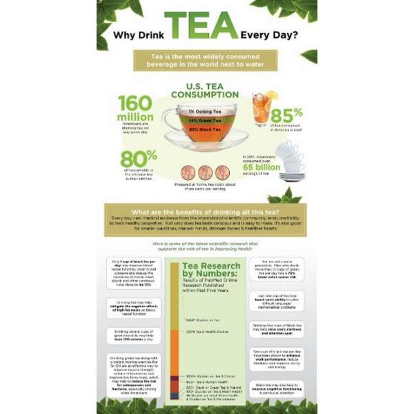 LoveMeTeaShop's tweet photo. Why you should drink everyday!!! #lovemeteashop #teaaddict #tealover #healthy #keepfit http://t.co/W4U1tcKe9g