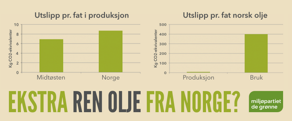 Partiet's tweet photo. Kan det stemme at norsk olje og gass er bra for klimaet, slik mange norske politikere påstår? http://t.co/oobbEfLh4U http://t.co/bOM5FSGfuy