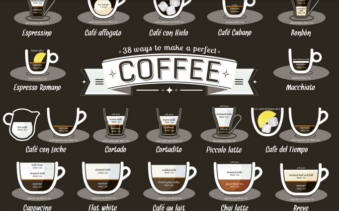 Ways to 2024 make coffee