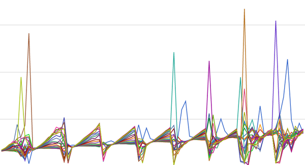 runRJR's tweet image. Messing around with #rundata and built this chart by accident that shows nothing useful, but looks nifty.