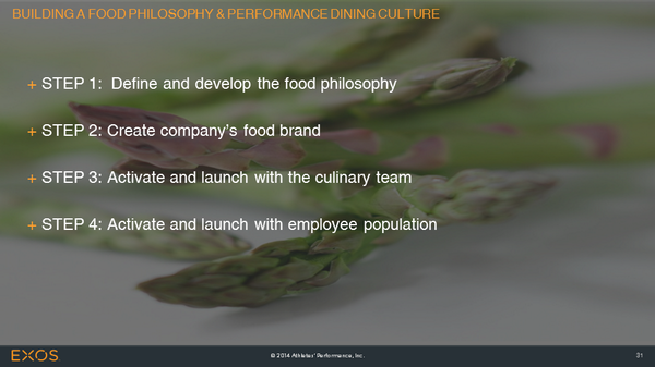 TeamEXOS's tweet photo. Do you provide food to employees? Why not maximize their performance through proper fueling! #EXOSupgrade http://t.co/Q1ojFaBq0S