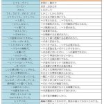 死んでも書いてはいけないらしいw結構役立つかもwな、論文に書いてはいけない言葉たち!