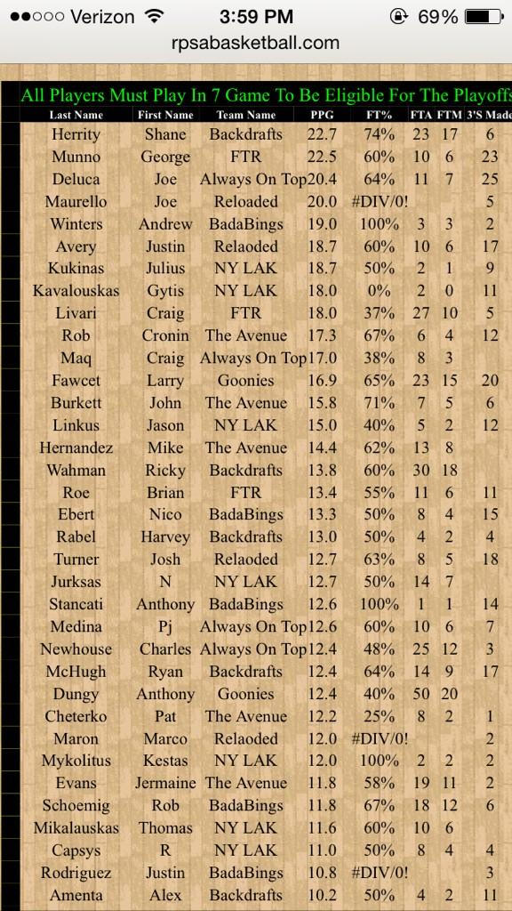 ShaneHerrity's tweet image. Just remember who runs the d league now! @niko_ebert #backdrafts #badabingsaredoodoo