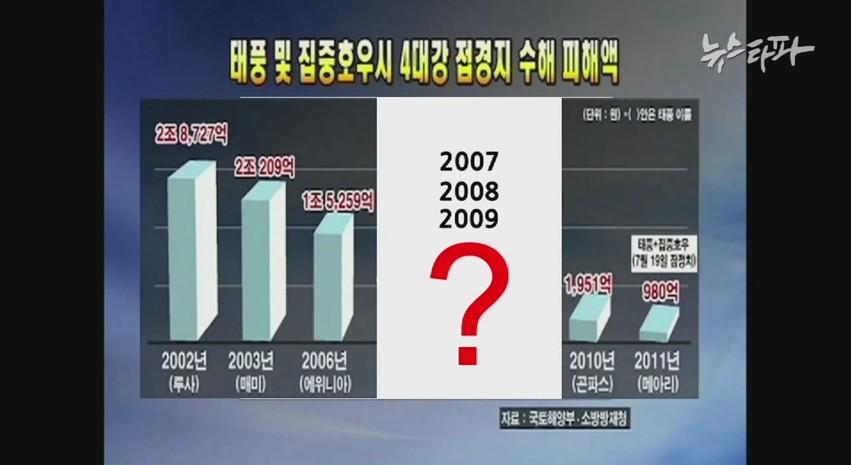 담아간 이미지 고유 주소