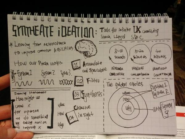 sketchnotes for the presentation
