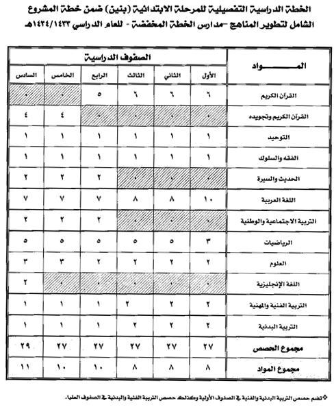 تحميل برنامج محاسبة مجاني لمحل صغير للاندرويد