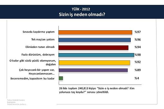 #EskimeyecekYalan lara TUIK ten gelen destekli rapor.