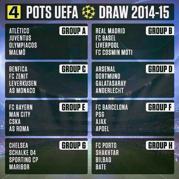 RT <a href="/Madrid_Indo/">Peña Real Madrid de Indonesia</a>: Berikut tabel lengkap fase grup Liga Champions 2014/15. #UCLdraw