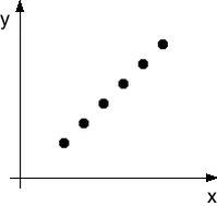 Iagreewithjoe's tweet image. @khfranklin y= level of fear;
x = time in bathroom #PositiveCorrelation