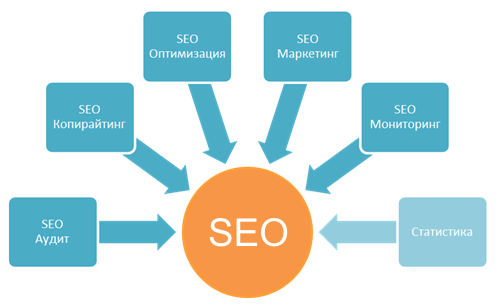 Новый #кейс - каким должно быть #SEO #продвижение молодого сайта? apanshin.ru/blog/prodvizhe…