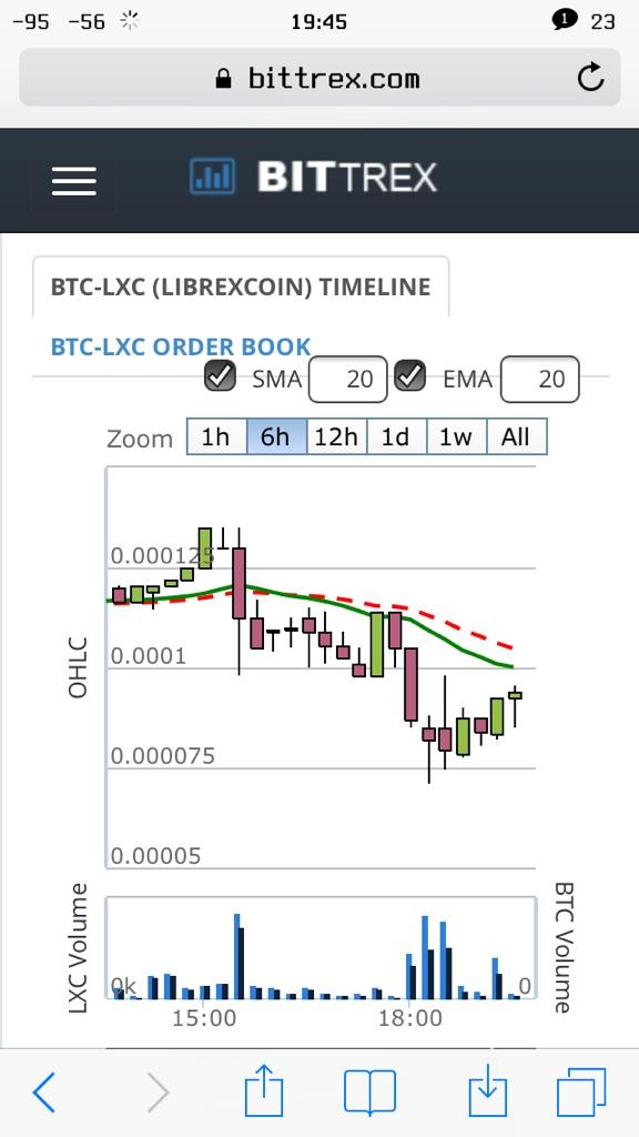 ppxppxrr's tweet image. looks like an $lxc #librexcoin bulltrap.