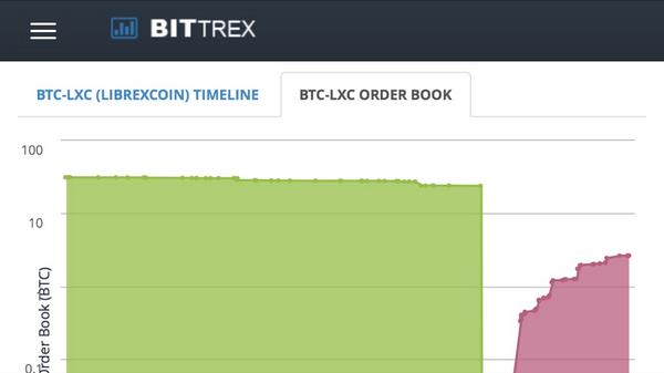 ppxppxrr's tweet image. @TheValiantThor @ramikawach @BittrexExchange 

$lxc #librexcoin @LibrexCoin 

bittrex.com/Market/Index?M…