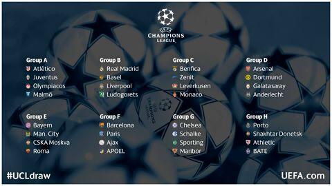 CISCMojokerto's tweet photo. Drawing UCL http://t.co/OtRVtthzKO