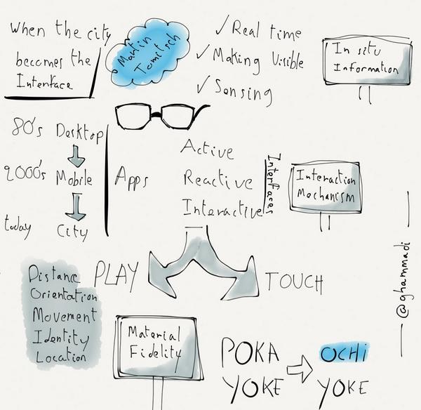 sketchnotes for the presentation