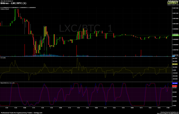 ppxppxrr's tweet image. $lxc #librexcoin @LibrexCoin